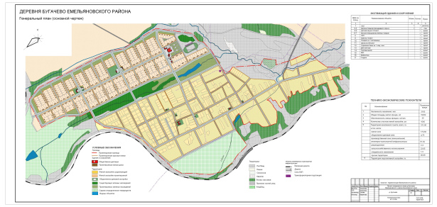 Генеральный план емельяновского района